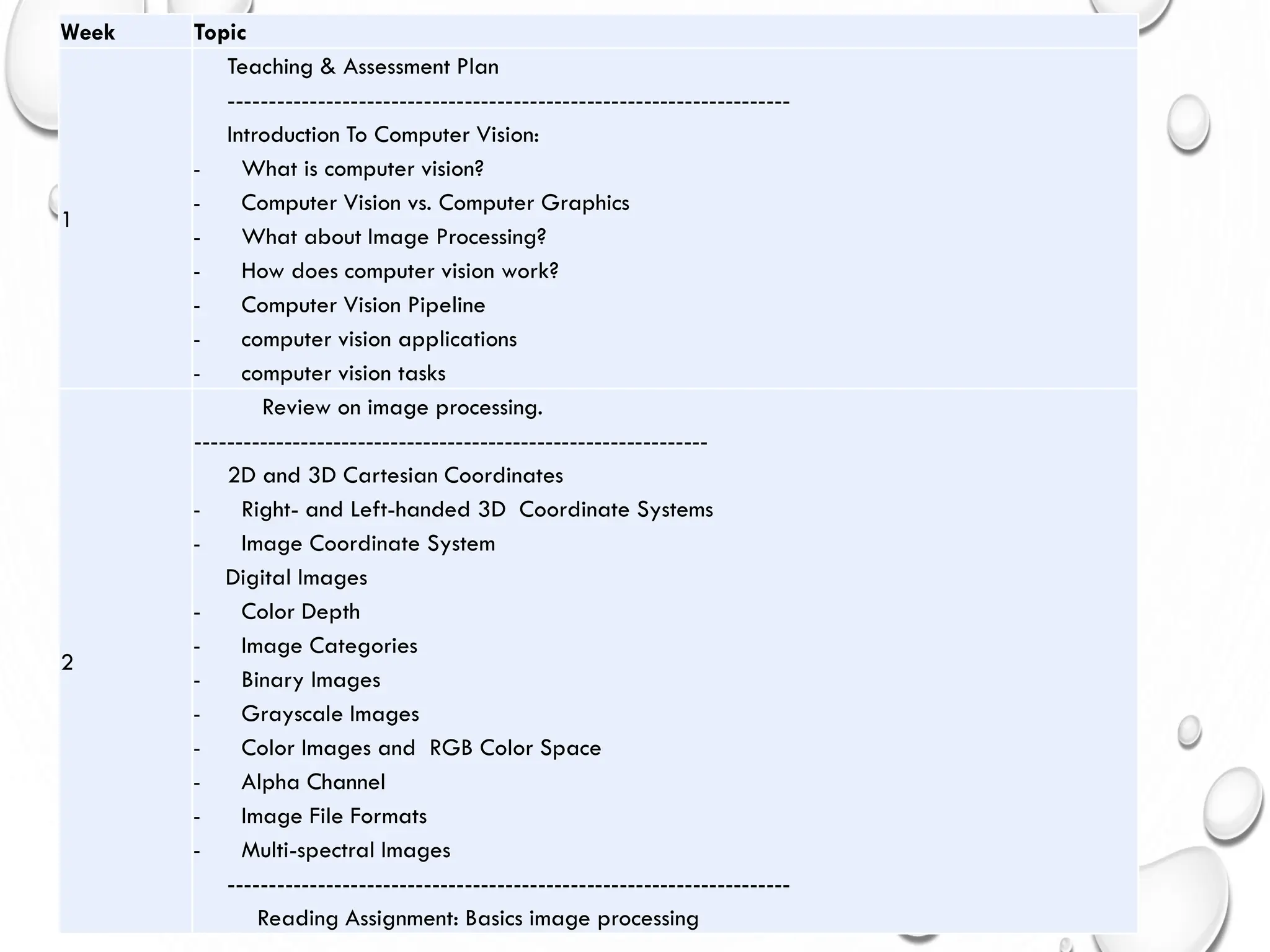 Week Topic
1
Teaching & Assessment Plan
---------------------------------------------------------------------
Introduction To Computer Vision:
- What is computer vision?
- Computer Vision vs. Computer Graphics
- What about Image Processing?
- How does computer vision work?
- Computer Vision Pipeline
- computer vision applications
- computer vision tasks
2
Review on image processing.
---------------------------------------------------------------
2D and 3D Cartesian Coordinates
- Right- and Left-handed 3D Coordinate Systems
- Image Coordinate System
Digital Images
- Color Depth
- Image Categories
- Binary Images
- Grayscale Images
- Color Images and RGB Color Space
- Alpha Channel
- Image File Formats
- Multi-spectral Images
---------------------------------------------------------------------
Reading Assignment: Basics image processing
 