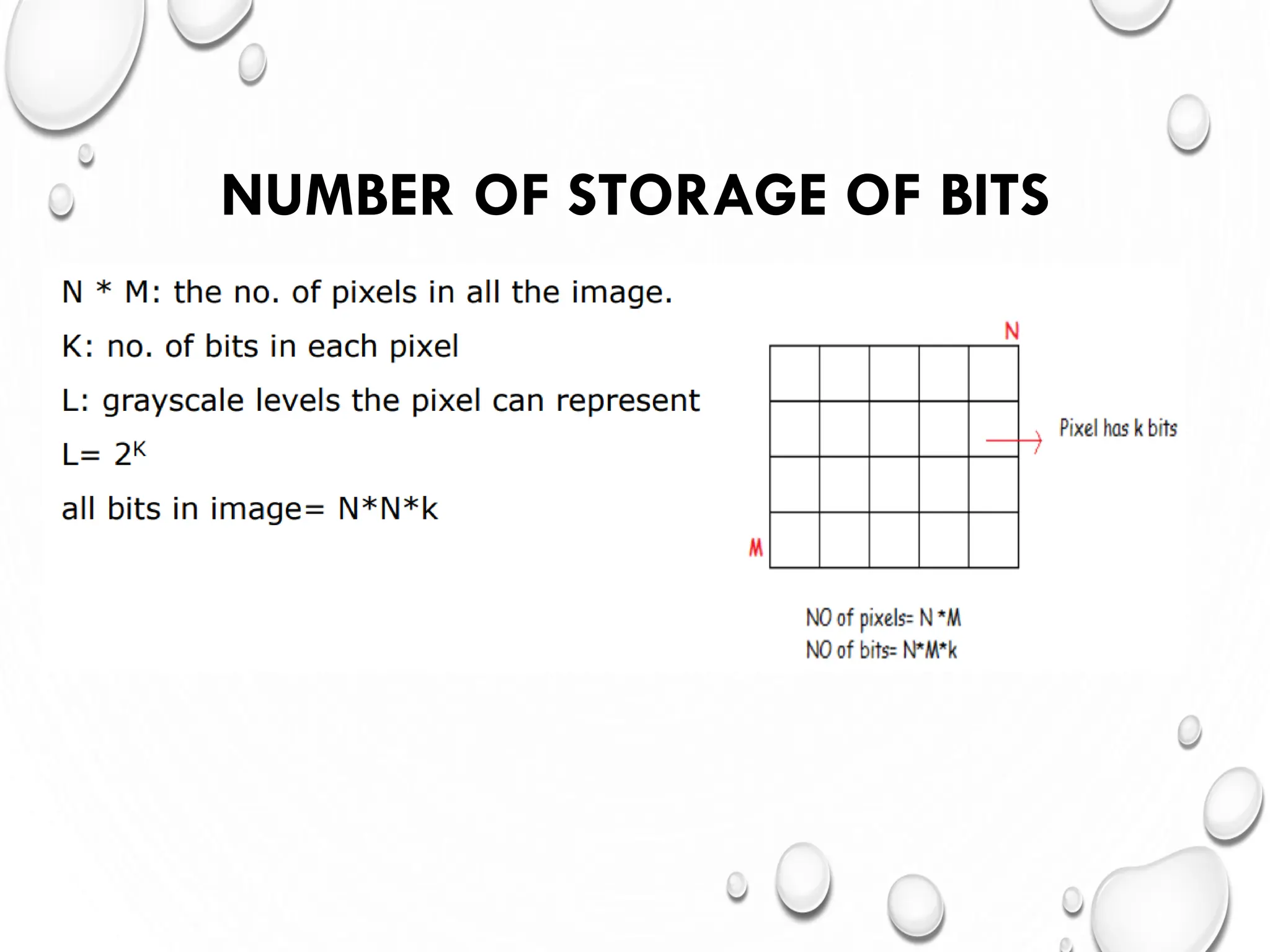 NUMBER OF STORAGE OF BITS
 