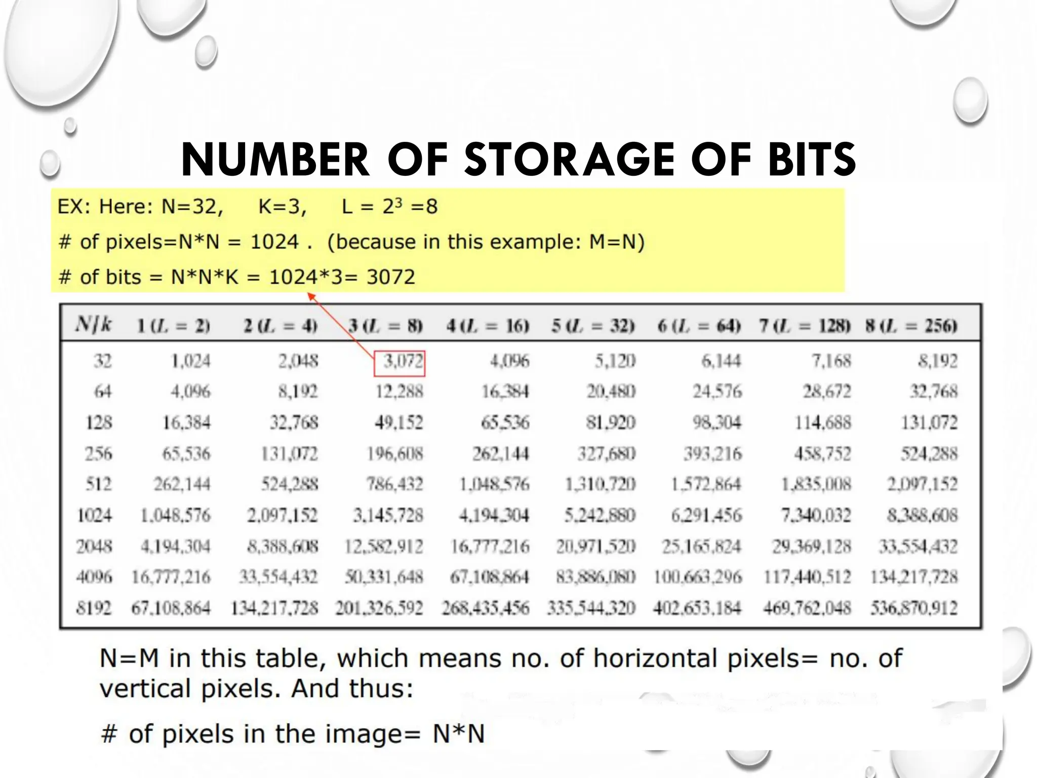 NUMBER OF STORAGE OF BITS
 