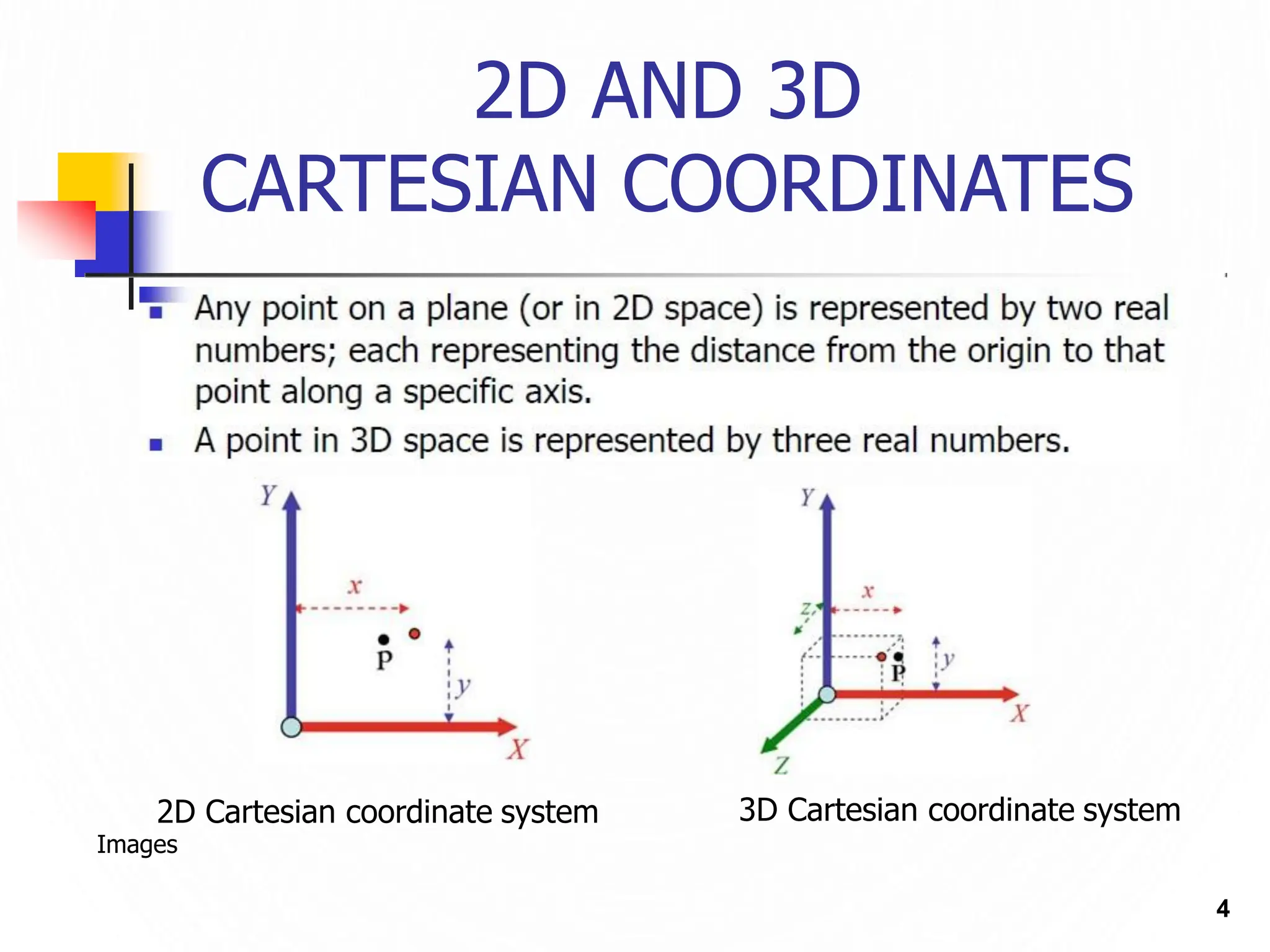2D AND 3D
CARTESIAN COORDINATES
3D Cartesian coordinate system
Images
4
2D Cartesian coordinate system
 