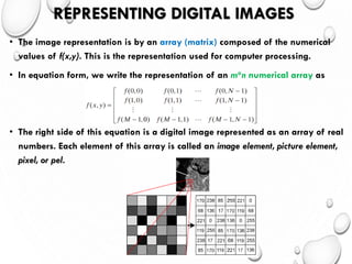 Computer_Vision-Lecture 2- Revision on Image.pdf