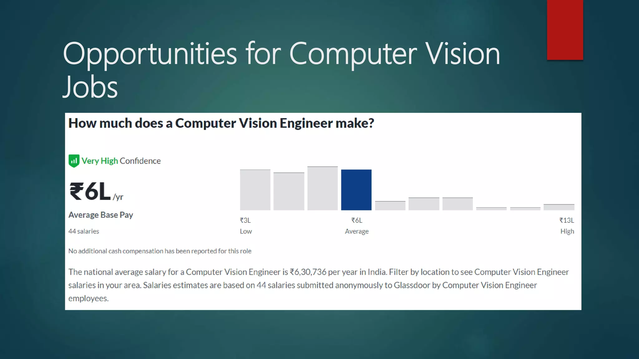 Opportunities for Computer Vision
Jobs
 