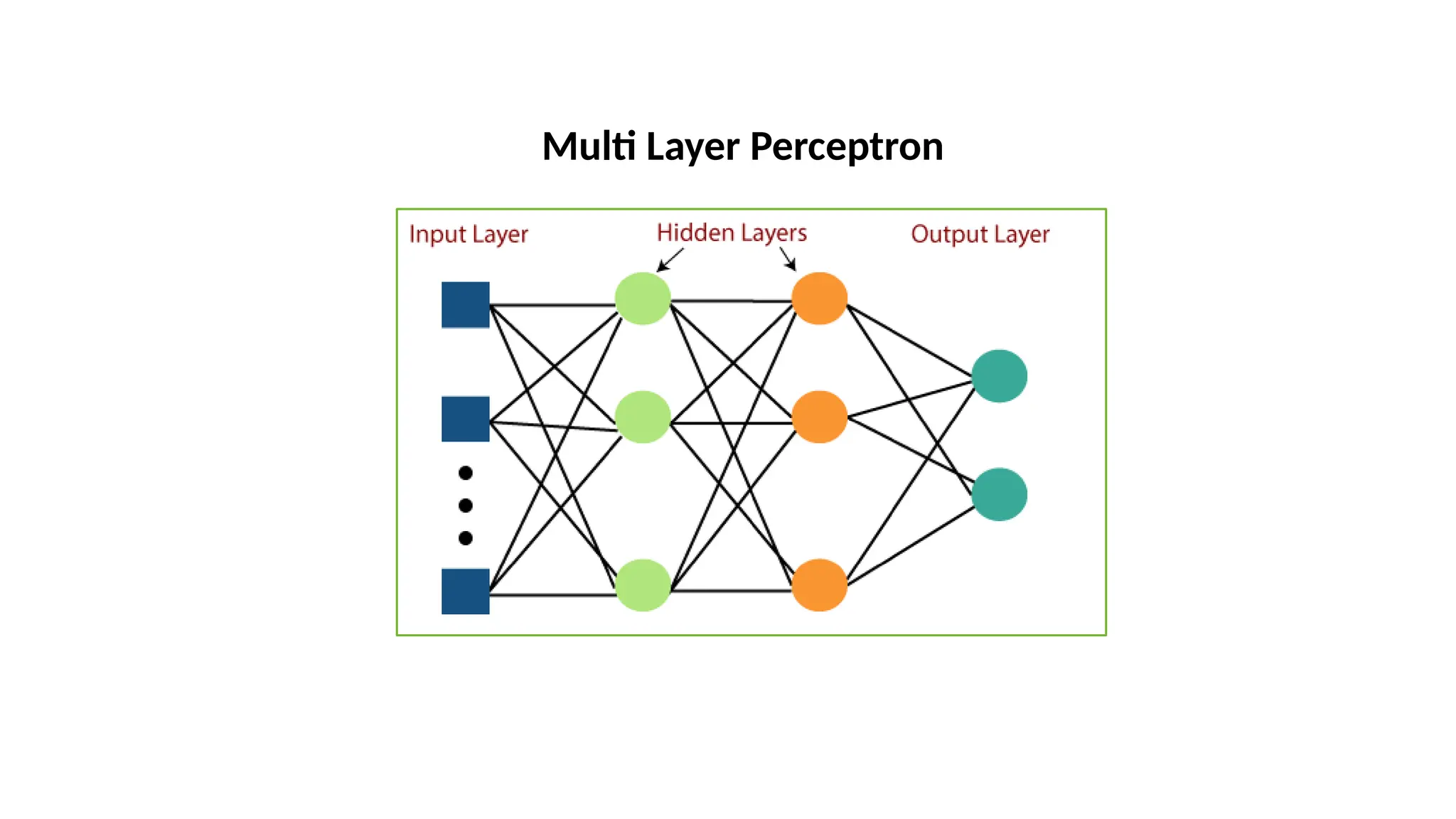 Multi Layer Perceptron
 