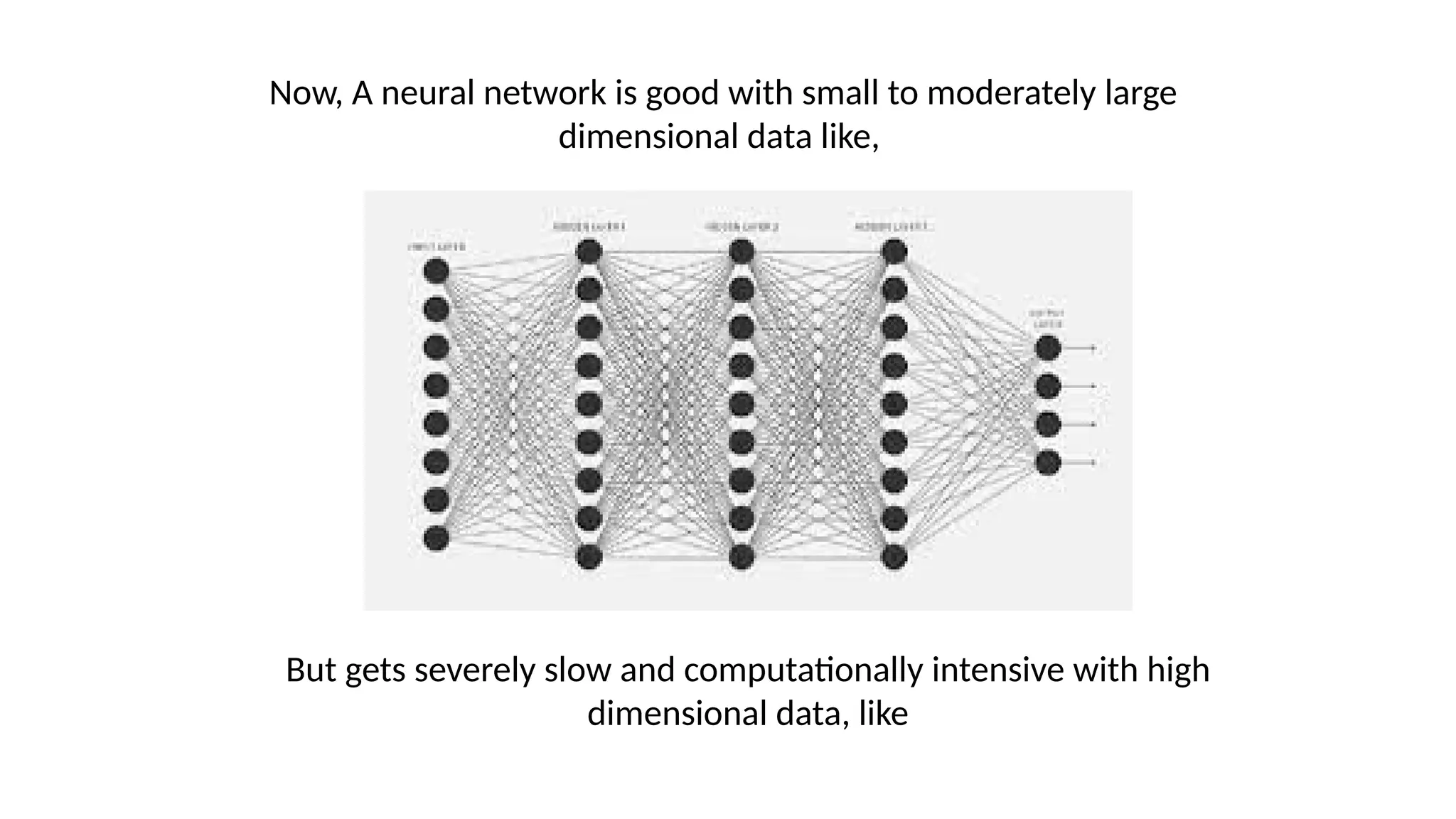 Now, A neural network is good with small to moderately large
dimensional data like,
But gets severely slow and computationally intensive with high
dimensional data, like
 