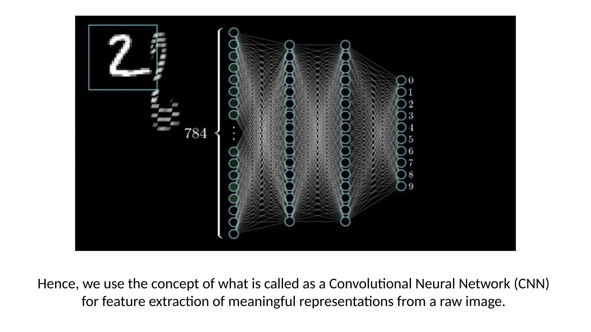 Hence, we use the concept of what is called as a Convolutional Neural Network (CNN)
for feature extraction of meaningful representations from a raw image.
 