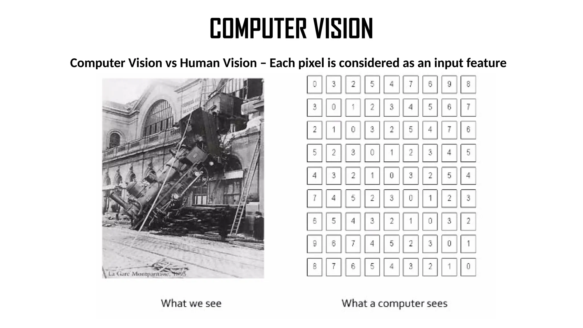 COMPUTER VISION
Computer Vision vs Human Vision – Each pixel is considered as an input feature
 