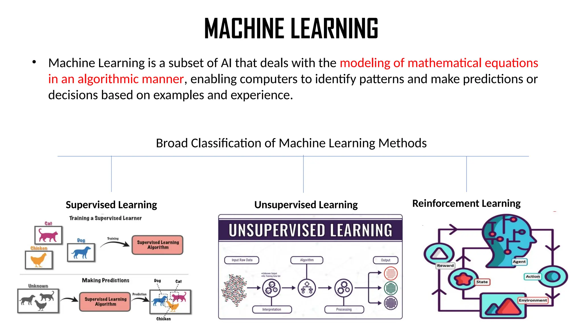 MACHINE LEARNING
• Machine Learning is a subset of AI that deals with the modeling of mathematical equations
in an algorithmic manner, enabling computers to identify patterns and make predictions or
decisions based on examples and experience.
Broad Classification of Machine Learning Methods
Supervised Learning Unsupervised Learning Reinforcement Learning
 