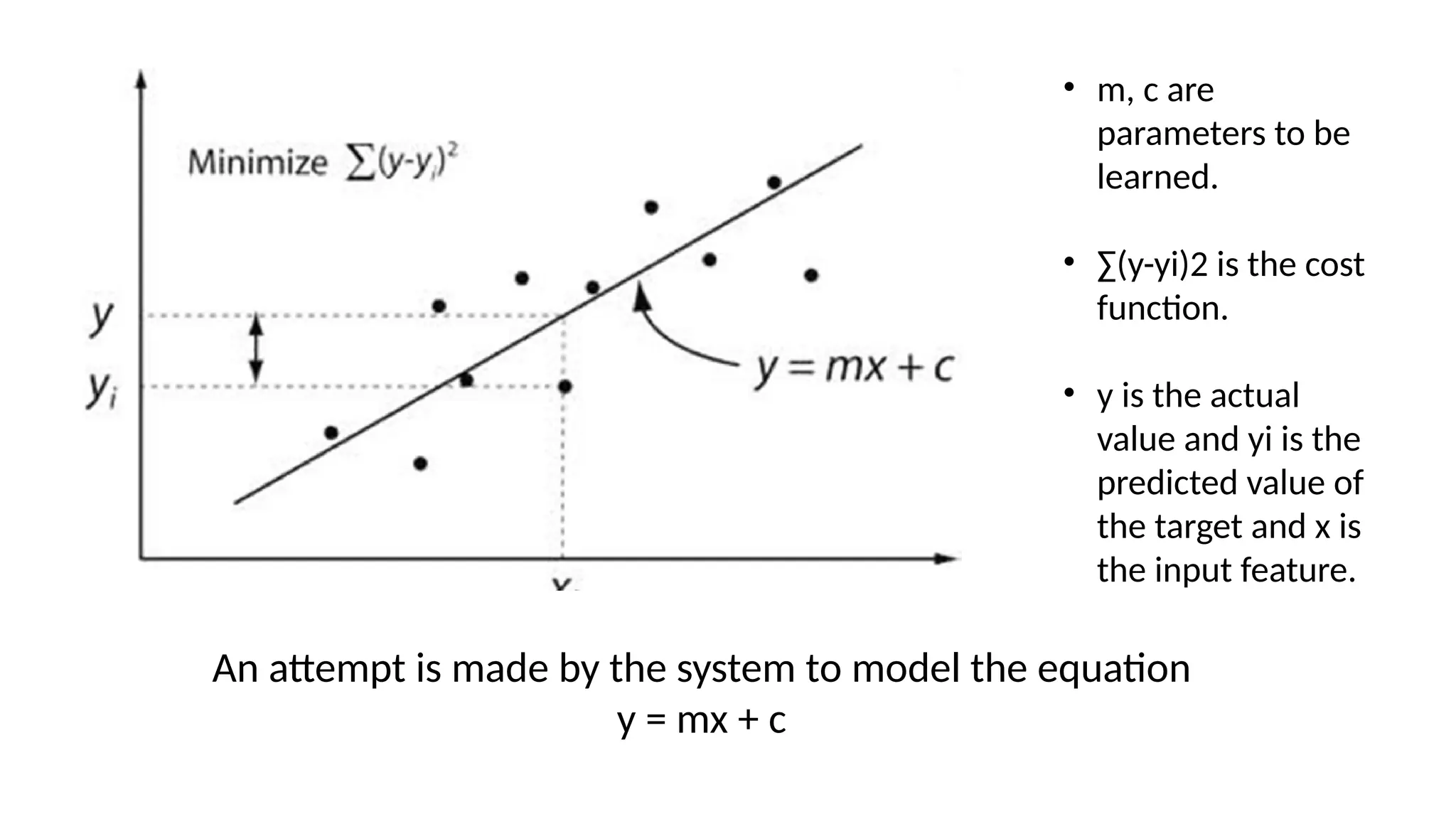 • m, c are
parameters to be
learned.
• ∑(y-yi)2 is the cost
function.
• y is the actual
value and yi is the
predicted value of
the target and x is
the input feature.
An attempt is made by the system to model the equation
y = mx + c
 