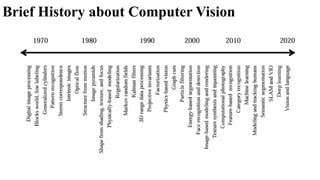 Computer Vision - Basics and Features.pptx