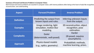 Computer Vision-UNIT156-2025-PART A.pptx
