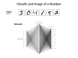 Computer Vision And Convolutional Neural Networks (CNNs) | PPTX