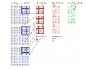 Computer Vision And Convolutional Neural Networks (CNNs) | PPTX
