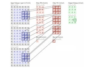 Computer Vision And Convolutional Neural Networks (CNNs) | PPTX