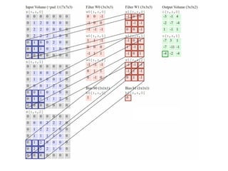 Computer Vision And Convolutional Neural Networks (CNNs) | PPTX