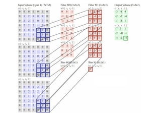 Computer Vision And Convolutional Neural Networks (CNNs) | PPTX
