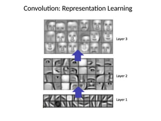 Computer Vision And Convolutional Neural Networks (CNNs) | PPTX