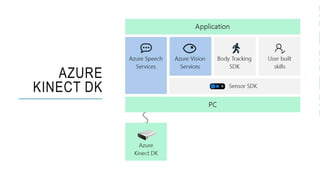 Robotics & AI User Group - Computer Vision - Azure Kinect | PPT