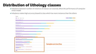Distribution of lithology classes
Samples are too few
● Imbalance between number of instances of classes can severely affect the performance of computer
vision model
● Imbalance makes high accuracy biased to class which has more instances than the others
 
