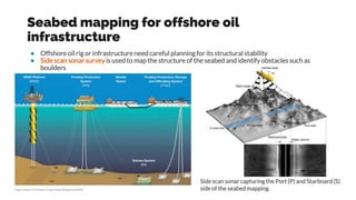 Seabed mapping for offshore oil
infrastructure
● Offshore oil rig or infrastructure need careful planning for its structural stability
● Side scan sonar survey is used to map the structure of the seabed and identify obstacles such as
boulders
Side scan sonar capturing the Port (P) and Starboard (S)
side of the seabed mapping
 