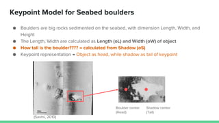 Keypoint Model for Seabed boulders
● Boulders are big rocks sedimented on the seabed, with dimension Length, Width, and
Height
● The Length, Width are calculated as Length (oL) and Width (oW) of object
● How tall is the boulder???? → calculated from Shadow (oS)
● Keypoint representation → Object as head, while shadow as tail of keypoint
Boulder center
(Head)
Shadow center
(Tail)
(Savini, 2010)
 