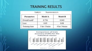 TRAINING RESULTS
 
