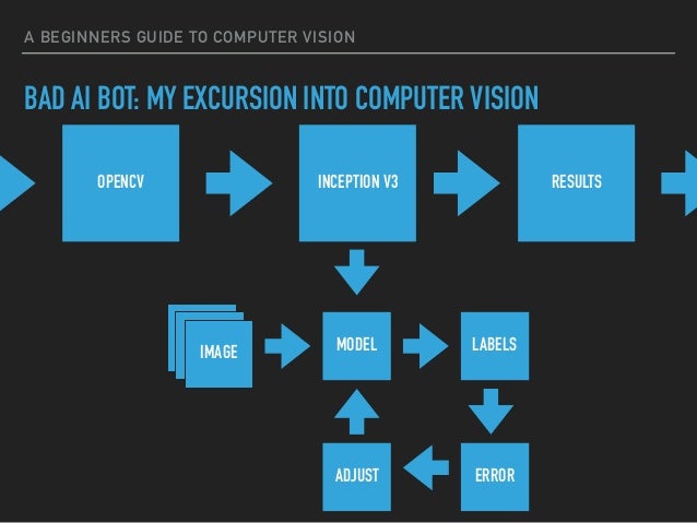 Computer vision Des Moines (Prairie Code)