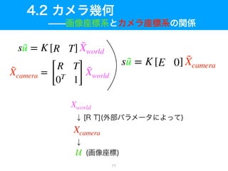 s ˜u = K [E 0] ˜Xcamera
Xcamera
u
s ˜u = K [R T] ˜Xworld
˜Xcamera =
[
R T
0T
1]
˜Xworld
Xworld
11
 
