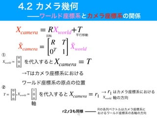Xworld =
[
0
0
0] Xcamera = T
T =
[
0
0
0]
Xworld =
[
1
0
0]
Xcamera = r1
Xcamera = RXworld+T
˜Xcamera =
[
R T
0T
1]
˜Xworld
r1
Xworld
10
 