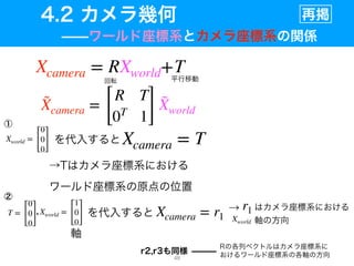 Xworld =
[
0
0
0] Xcamera = T
T =
[
0
0
0]
Xworld =
[
1
0
0]
Xcamera = r1
Xcamera = RXworld+T
˜Xcamera =
[
R T
0T
1]
˜Xworld
r1
Xworld
48
 