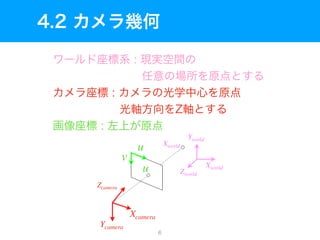 Xworld
Yworld
Zworld
u
v
Xcamera
Ycamera
Zcamera
u
Xworld
6
 