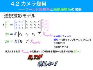 [
u
v
1]
fu 0 cu
0 fv cv
0 0 1
r11 r12 r13 t1
r21 r22 r23 t2
r31 r32 r33 t3
Xworld
Yworld
Zworld
1
s =
s ˜u = K [r1 r2 r3 T] ˜Xworld
s ˜u = K [R T] ˜Xworld
Xworld u
7
 