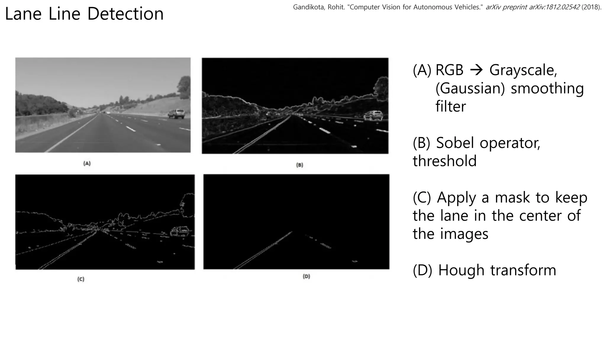 Lane Line Detection
(A) RGB → Grayscale,
(Gaussian) smoothing
filter
(B) Sobel operator,
threshold
(C) Apply a mask to keep
the lane in the center of
the images
(D) Hough transform
Gandikota, Rohit. "Computer Vision for Autonomous Vehicles." arXiv preprint arXiv:1812.02542 (2018).
 