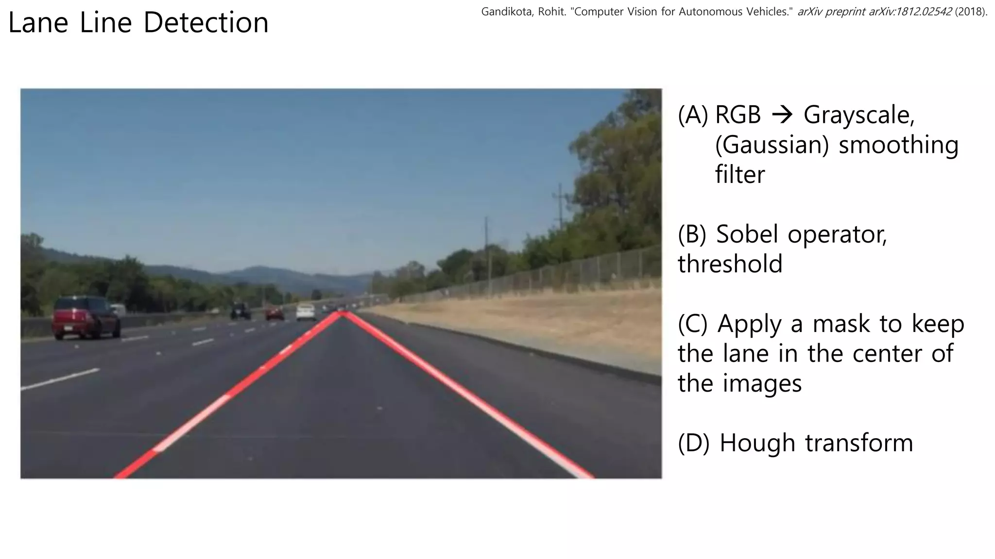 Lane Line Detection
(A) RGB → Grayscale,
(Gaussian) smoothing
filter
(B) Sobel operator,
threshold
(C) Apply a mask to keep
the lane in the center of
the images
(D) Hough transform
Gandikota, Rohit. "Computer Vision for Autonomous Vehicles." arXiv preprint arXiv:1812.02542 (2018).
 