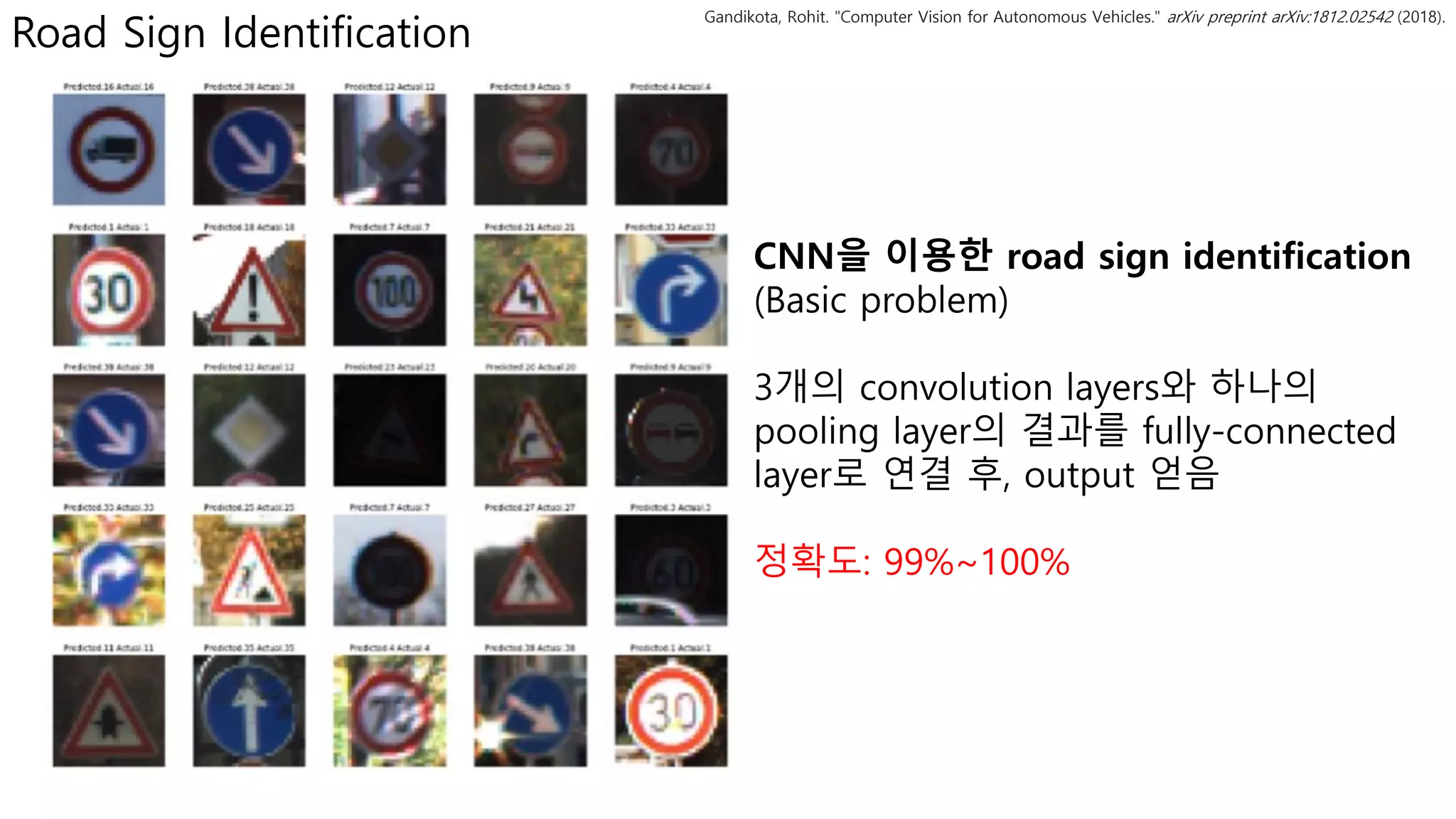 Road Sign Identification
CNN을 이용한 road sign identification
(Basic problem)
3개의 convolution layers와 하나의
pooling layer의 결과를 fully-connected
layer로 연결 후, output 얻음
정확도: 99%~100%
Gandikota, Rohit. "Computer Vision for Autonomous Vehicles." arXiv preprint arXiv:1812.02542 (2018).
 