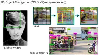 Computer vision for autonomous vehicles | PDF