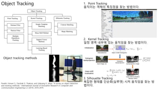 Computer vision for autonomous vehicles | PDF