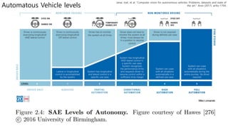 Computer vision for autonomous vehicles | PDF