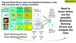 Physical World Sensor data have Statistical Variations, while
SQL extracted data is always consistent.
Physical
Object under
measurement
Sensor
Video
Analytics
Processed
into
Information
No. of
Sensing
Parameters
< 20 Facial
Sensor
Markers
1 Temperature
Reading
Each Sensing point do
have reading variations
RFID Tag
information
RFID
Reader
1 Digital
information
Sensing
Repeatability
Converts
uV to T oC
Need to
know where
are the
possible
Statistical
Sensing
Errors and
mitigate the
risks
SQL
System
usually
takes one
snapshot
reading and
stores in dB
Always
Repeatable
@ +/- 0 σ
10
Measurement
 