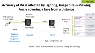 15
FHD Camera
(1920x1080)
Accuracy of VA is affected by Lighting, Image Size & Viewing
Angle covering a face from a distance
1 m 10 m
1920x1080 192x108
Ideal
Realistic
Lighting
Image Size
Viewing Angle
960x540 96x54
Eye 2 Eye pixels is 50
Hence 10 m is maximum limit, but without stating the accuracy
Number of
Pixels
Viewing
angle of
Camera
Passport
Photo Size
CV Accuracy
 