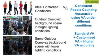 Ideal Controlled
Conditions
Outdoor Complex
background scene
in bright lighting
conditions
Same Outdoor
Complex background
scene with lower
lighting conditions
Consistent
People Counting
Accuracies
using VA under
different
conditions
Standard VA
+ Customised
VA = Higher
VA accuracy
16
CV Accuracy
 