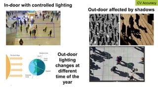 Out-door affected by shadows
In-door with controlled lighting
Out-door
lighting
changes at
different
time of the
year
17
CV Accuracy
 