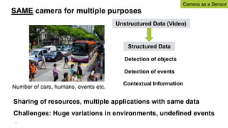 SAME camera for multiple purposes
Challenges: Huge variations in environments, undefined events
Unstructured Data (Video)
Structured Data
Contextual Information
Detection of events
Detection of objects
Number of cars, humans, events etc.
Sharing of resources, multiple applications with same data
Camera as a Sensor
25
 