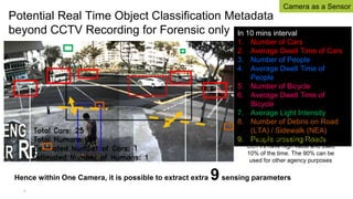 26
Potential Real Time Object Classification Metadata
beyond CCTV Recording for Forensic only In 10 mins interval
1. Number of Cars
2. Average Dwell Time of Cars
3. Number of People
4. Average Dwell Time of
People
5. Number of Bicycle
6. Average Dwell Time of
Bicycle
7. Average Light Intensity
8. Number of Debris on Road
(LTA) / Sidewalk (NEA)
9. People crossing Roads
Hence within One Camera, it is possible to extract extra 9sensing parameters
Camera as a Sensor
If Flooding occurs 36 / 365 days, the
CCTVs have high value and used
10% of the time. The 90% can be
used for other agency purposes
 