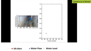 Silt Alert Water Level
Water Flow
x
32
Camera as a Sensor
 