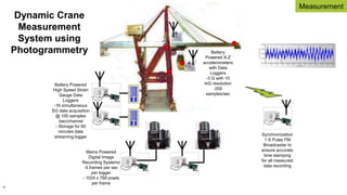 35
Battery Powered
High Speed Strain
Gauge Data
Loggers
-16 simultaneous
SG data acquisition
@ 100 samples
/sec/channel
- Storage for 60
minutes data
streaming logger
Mains Powered
Digital Image
Recording Systems
-5 frames per sec
per logger
- 1024 x 768 pixels
per frame
Battery
Powered X-Z
accelerometers
with Data
Loggers
-3 G with 10
mG resolution
-200
samples/sec
Synchronization
1 S Pulse FM
Broadcaster to
ensure accurate
time stamping
for all measured
data recording
Dynamic Crane
Measurement
System using
Photogrammetry
Measurement
 