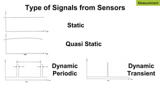 4
Static
Quasi Static
Dynamic
Periodic
Dynamic
Transient
Type of Signals from Sensors
Measurement
 