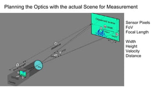 Planning the Optics with the actual Scene for Measurement
Sensor Pixels
FoV
Focal Length
Width
Height
Velocity
Distance
 