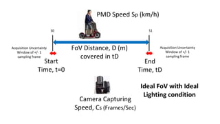 FoV Distance, D (m)
covered in tD
End
Time, tD
Start
Time, t=0
PMD Speed Sp (km/h)
Camera Capturing
Speed, Cs (Frames/Sec)
Acquisition Uncertainty
Window of +/- 1
sampling frame
Acquisition Uncertainty
Window of +/- 1
sampling frame
Ideal FoV with Ideal
Lighting condition
S1
S0
 