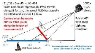 PMD Speed Sp (km/h)
FoV at 45o
with Ideal
Lighting
condition
A1,45
S2
S1 / S2 = Sin (45) = 1/1.414
From Camera interpretation, PMD travels
along S1 for 1m, the actual PMD has actually
travelled in S2 axis for 1.414 m
Interpret
as faster
Camera measures 1 m/s in S1 direction, when
actual S2 direction is 1.74 m/s to 1.15 m/s
x1.4 x1.15
x1.74
h1
l1
D
A2 A3
S1
S0
Camera must be rotate
90o for 1920 pixels
along the length of
measurement !
1080 x
1920
pixels
 