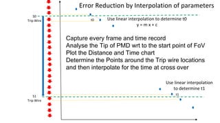 S1
Trip Wire
S0
Trip Wire t0
t1
Use linear interpolation to determine t0
y = m x + c
Use linear interpolation
to determine t1
Capture every frame and time record
Analyse the Tip of PMD wrt to the start point of FoV
Plot the Distance and Time chart
Determine the Points around the Trip wire locations
and then interpolate for the time at cross over
Error Reduction by Interpolation of parameters
 
